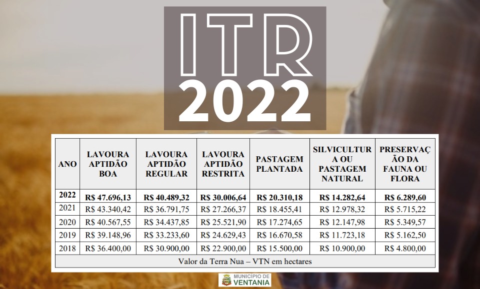 ITR 2022